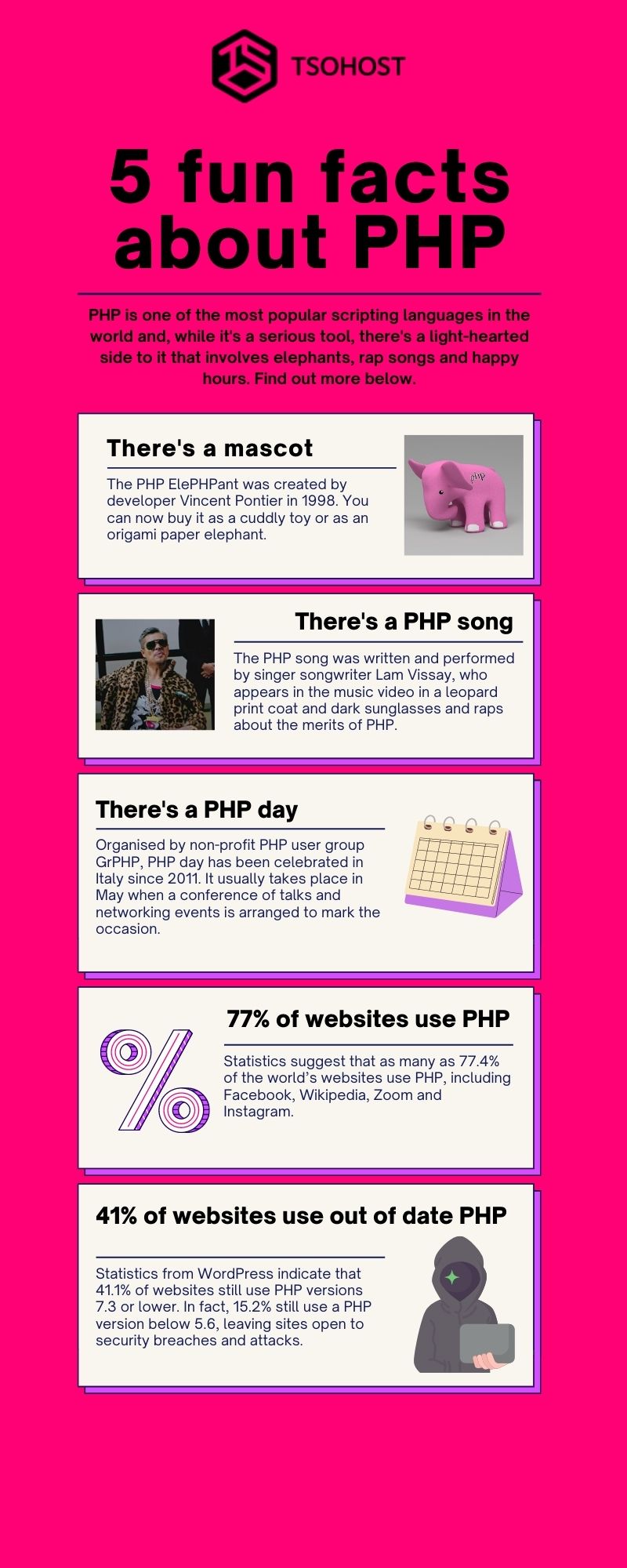 5 Fun Facts About Php